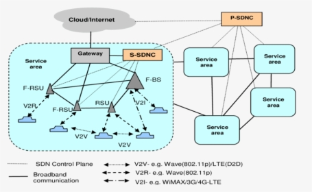 Architecture Diagram Of Internet Of Vehicles, HD Png Download - Vehicles Transparent PNG Free Download