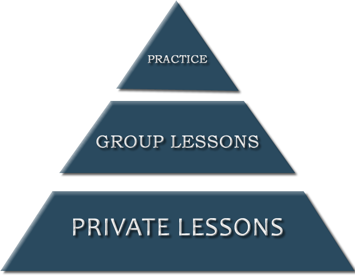 Carolina Ballroom Dance Studio Of Greenville, Sc Offers - Better Life Commercial Chain Transparent PNG - 700x560 - Free Download on - Wedding Transparent PNG Free Download